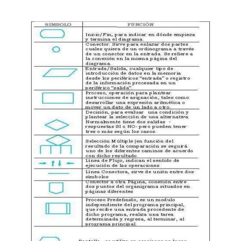 Elementos del diagrama de flujo