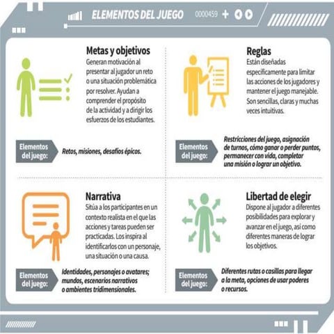Elementos del juego