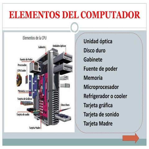 Elementos del pc