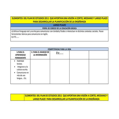 Elementos del plan y programas de estudio 2011 para planear | DOCX