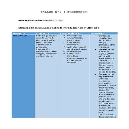 Elementos de la multimedia | PDF