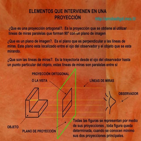 Elementos de una proyección