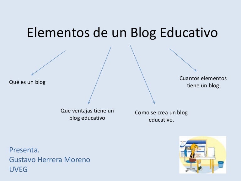 Elementos De Un Blog Educativo