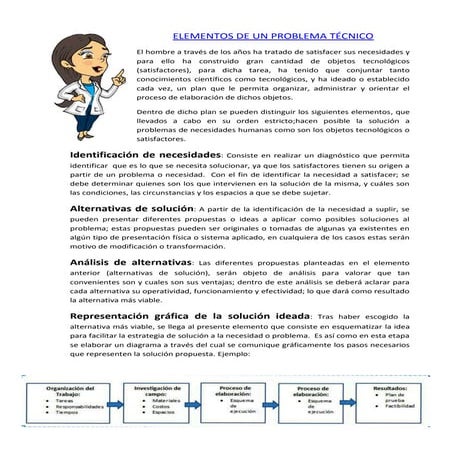 Elementos de un problema técnico