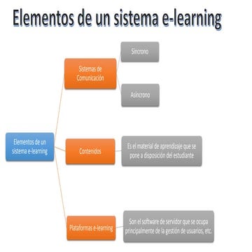 Elementos para E-Learning | PPS