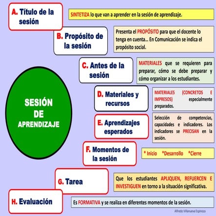Elementos planificacion sesiones