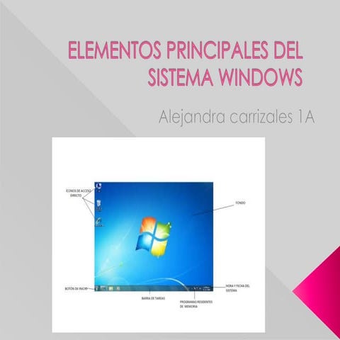 elementos principales del sistema windows