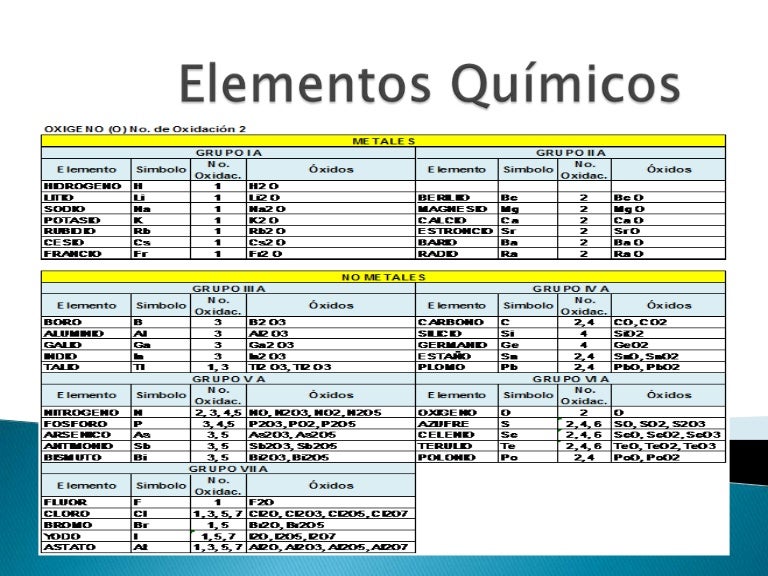 tabla periodica de los elementos quimicos simbolos y valencias image funciones quimica flavorsomefo image collections flavorsomefo - Tabla Periodica De Elementos Quimicos Y Sus Valencias tabla periodica de los elementos quimicos simbolos y valencias image funciones quimica flavorsomefo image collections flavorsomefo - Tabla Periodica De Elementos Quimicos Y Sus Valencias