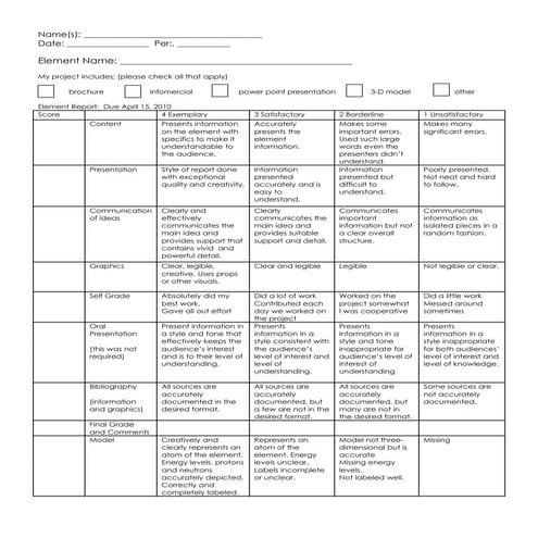 Summative Element report rubric 2010