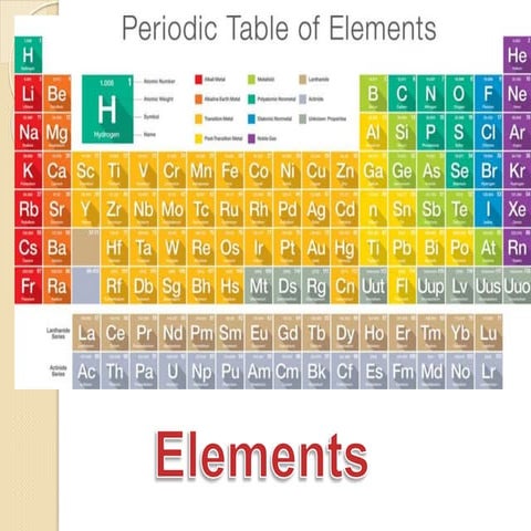 Elements | PPT