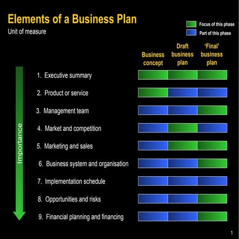 Elements Of A Business Plan