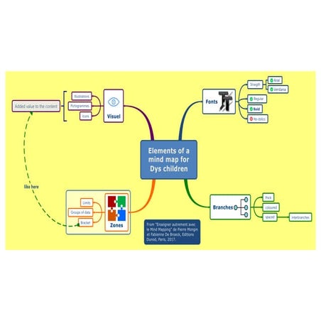 Elements of a mind map for dys children | PDF