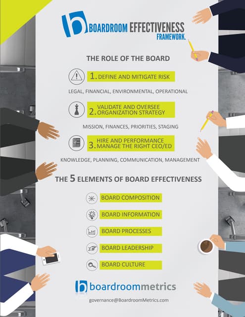 Corporate Governance: Board Effectiveness Framework for Directors