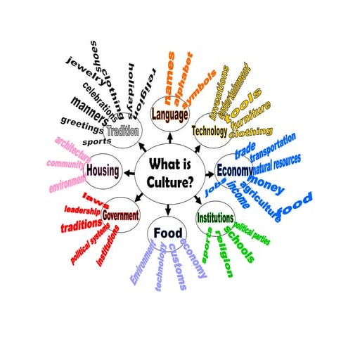 Elements of culture web | PDF