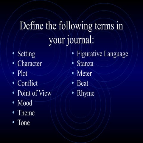 Elements of FICTION Elements of Drama, Types of theatre and significance of d...
