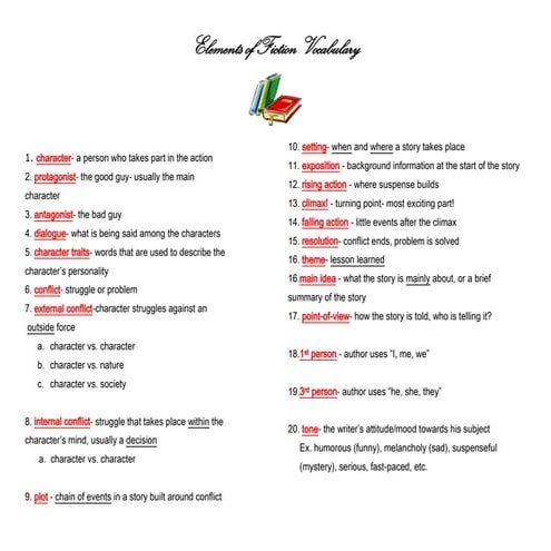 Elements Of Fiction Vocab