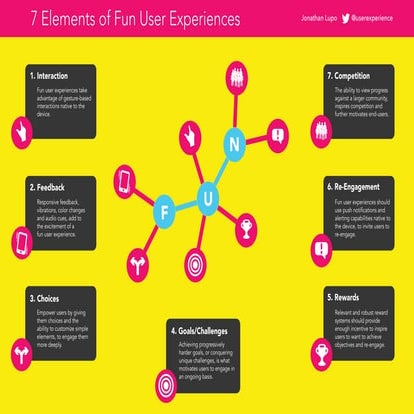 7 Elements of a Fun User Experience