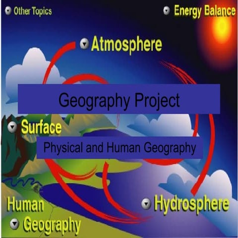 Elements of geography by Daniel Joseph Sammut, 3.1