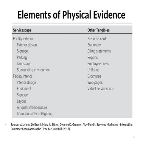 Elements of Physical Evidence presenatation.pptx