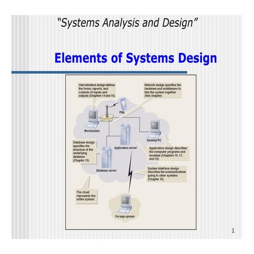 Elements of systems design