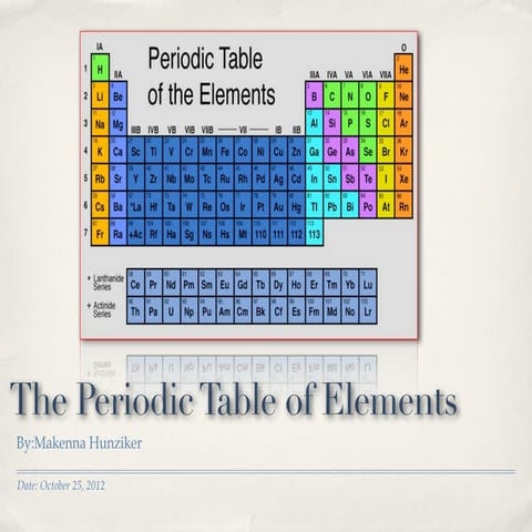 Elements projects