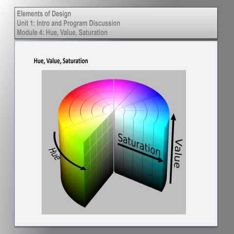 Elem of design unit 1 module 4 hue, value, saturation