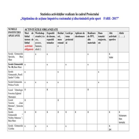 Statistici  si grafice raport  proiect  #FootballPeople week  2017