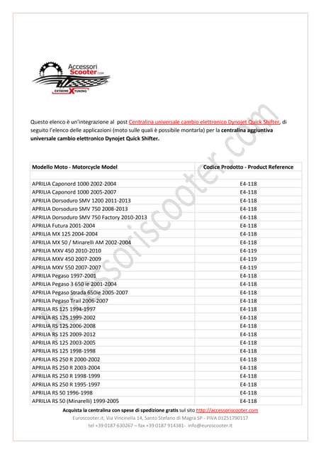 Elenco applicazioni centralina_camb...