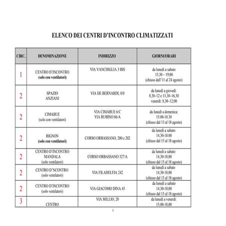Elenco centri climatizzati Torino 2014