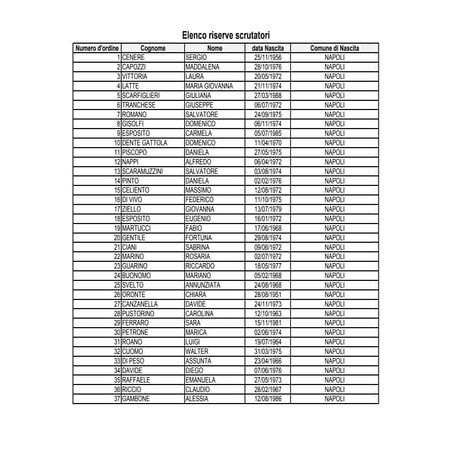 Elenco scrutatori di riserva