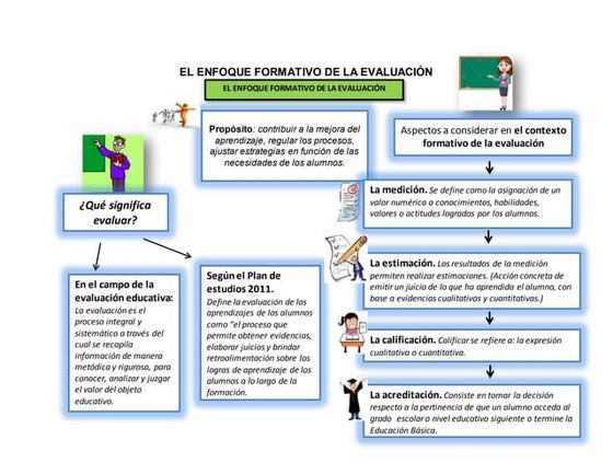 El Enfoque Formativo De La Evaluacin Ensayo Pre Pdf Evaluacin