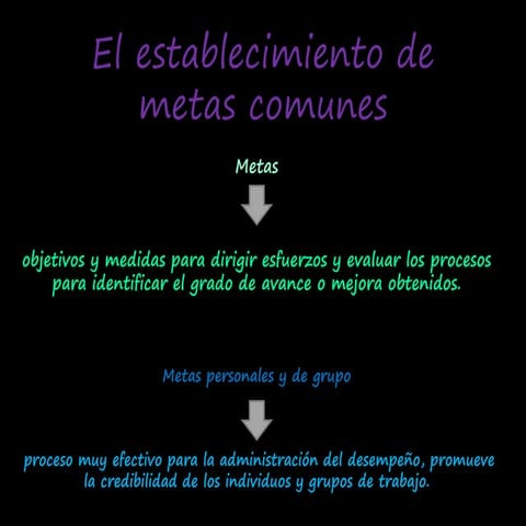 Redaccion de metas | PPT