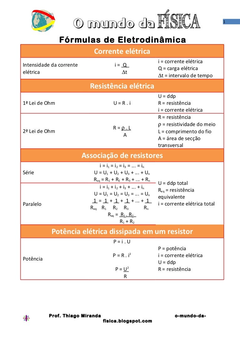 Fórmulas de Eletrodinâmica