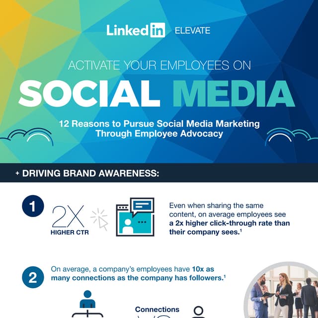 Activate Your Employees on Social Media