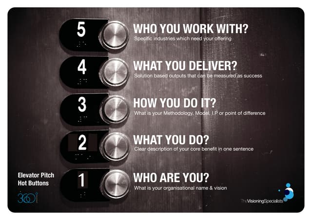 Elevator Pitch Hot Buttons