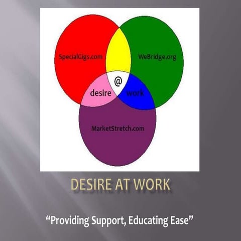 Desire@Work Elevator pitch