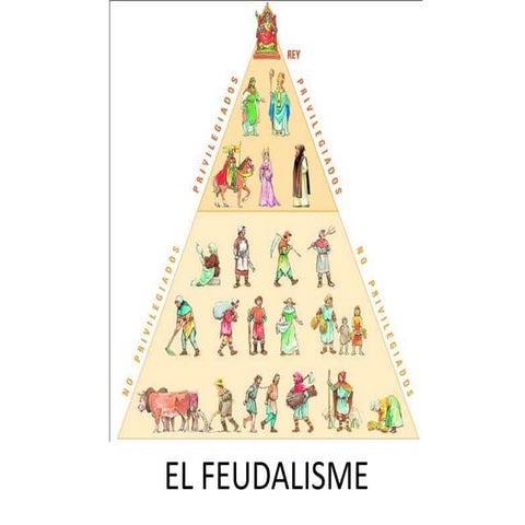 El feudalisme 1