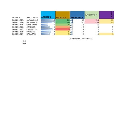 El formato de celdas