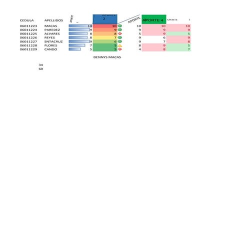 El formato de celdas pra
