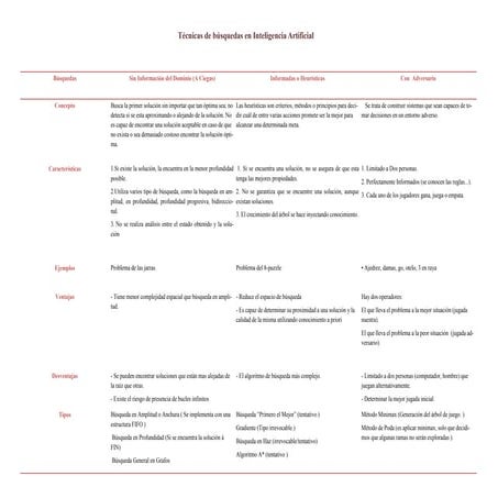 Eliannys inteligencia