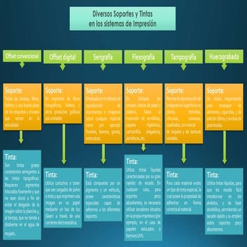 sistema de impresión #3