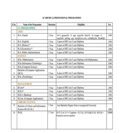 Eligibility Fee Structure pdf in English | PDF