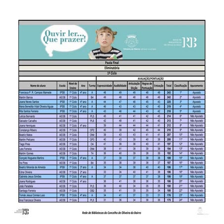 Eliminatoria classificacao 1ºciclo