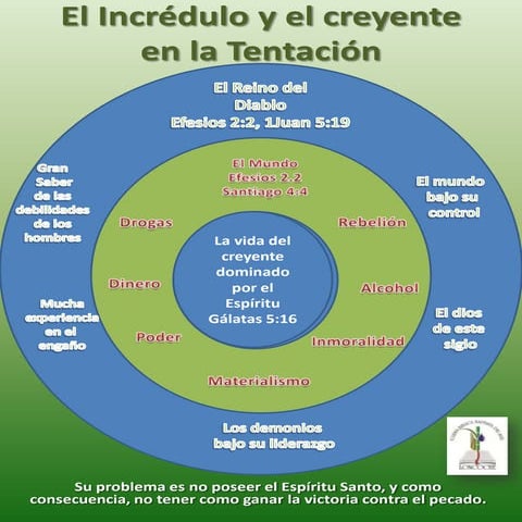 El incrédulo y la Tentación | PPTX