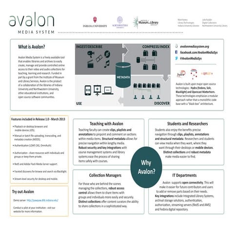  Avalon Media System: A Collaboratively Developed Video and Audio Content Man...