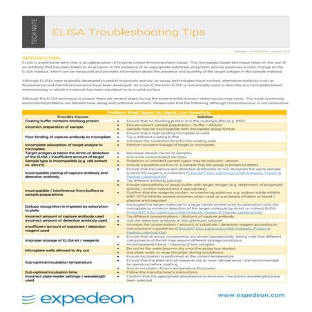 ELISA Troubleshooting tips