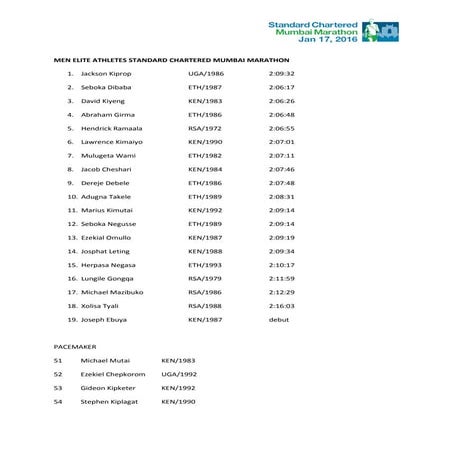 Elite athletes mumbai marathon 2016 (1
