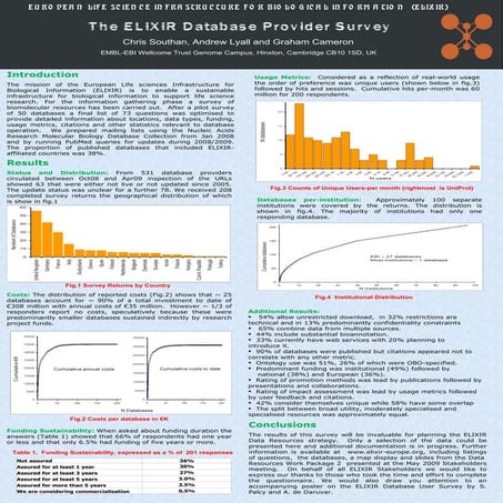 Elixir database providers_survey_ismb09_poster
