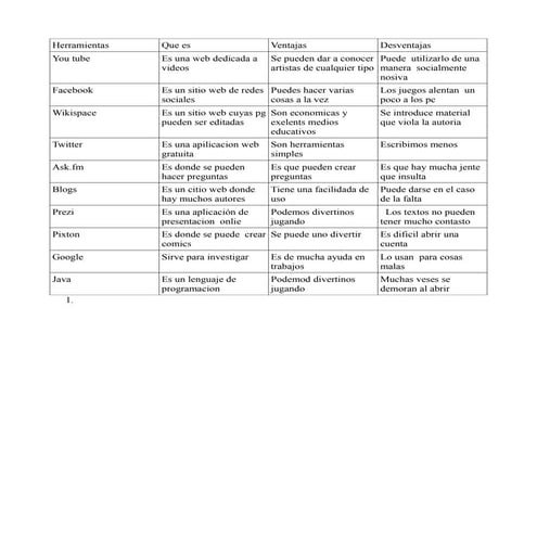 Elizabeth rico y esmeralda porras grado 7c | PDF