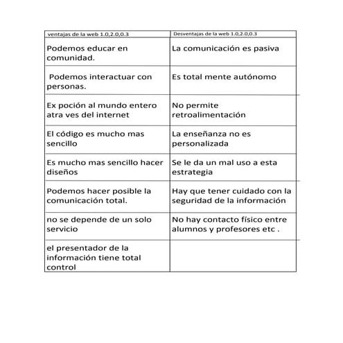 La seguridad en las redes sociales valeria barrero | PPTX